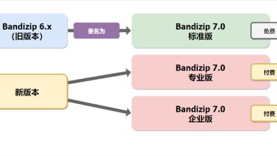 [PC]Bandizip解压神器_v7.29 破解版